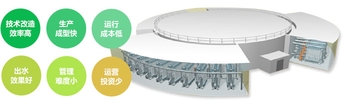 午夜理论视频网站滲濾液提標改造