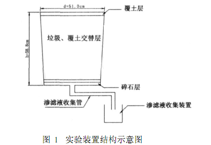 午夜理论视频网站滲濾液處理
